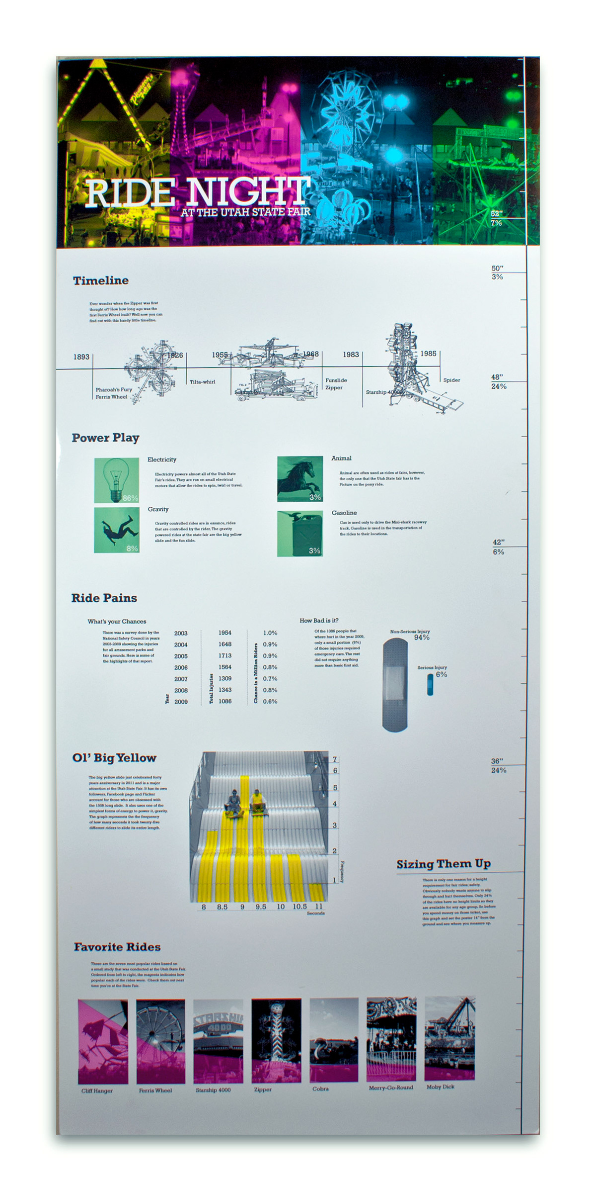 infographic print poster