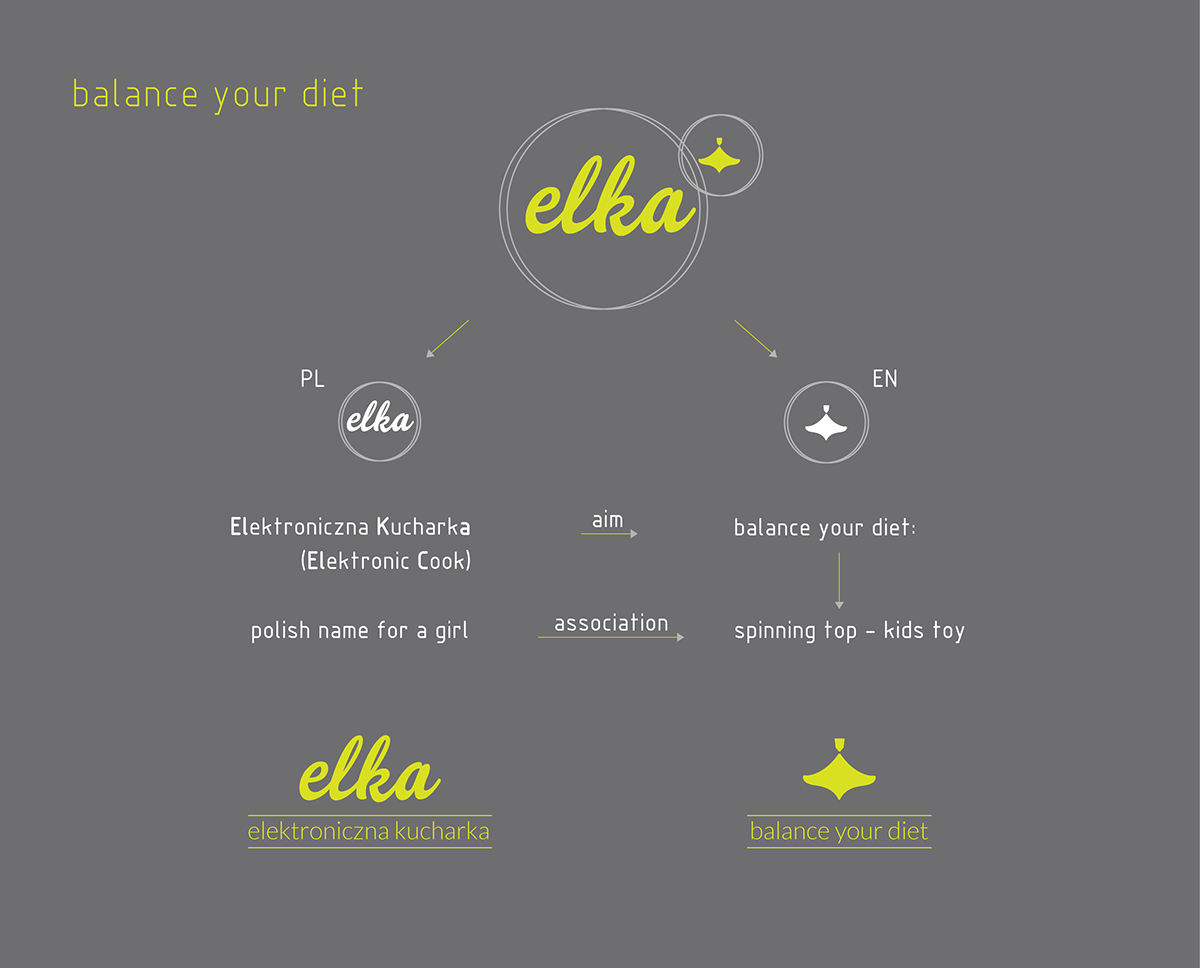  elka orcan diet control  kitchen scale pictograms logo  balance app