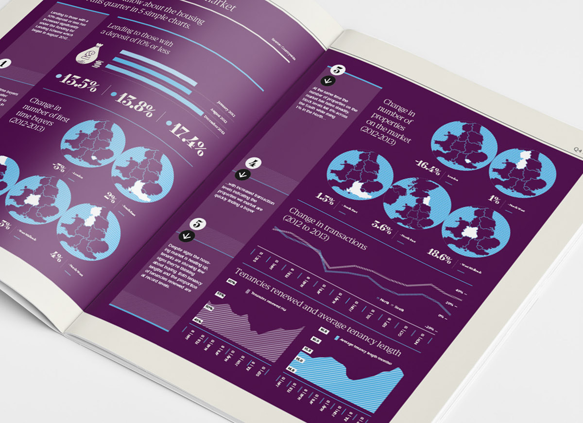 Countrywide survey property infographic infographics iconography report brochure housing corporate branding book lettings manchester London map