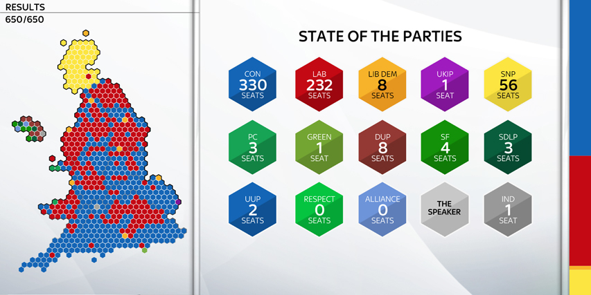 General Election 2015 Realtime Data Visualisation on Behance