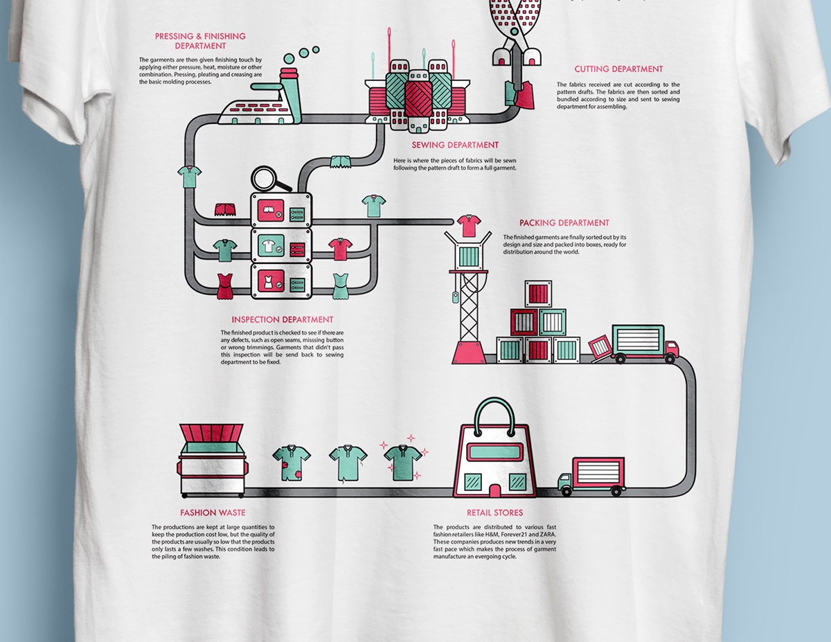 infographic fast fashion textile print