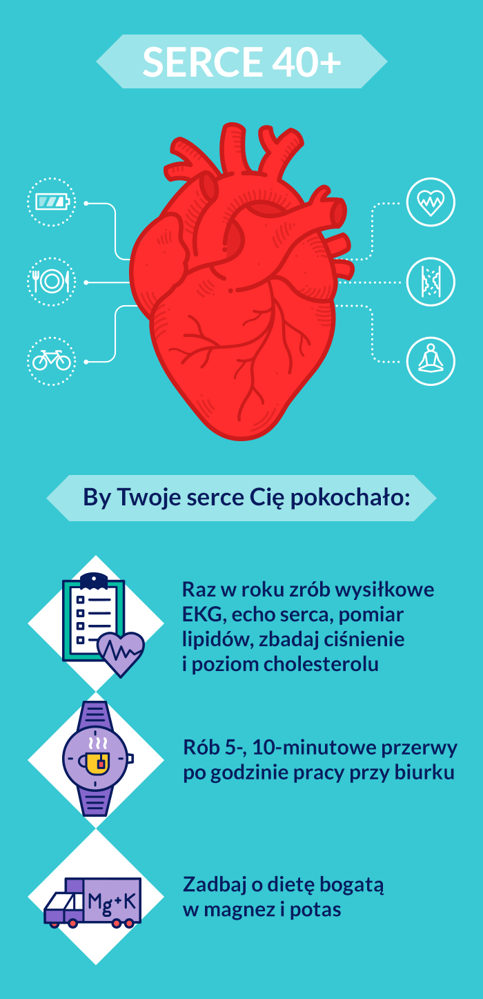 infographics ILLUSTRATION  hello zdrowie Health heart serce Food  Icon animation  motion graphic