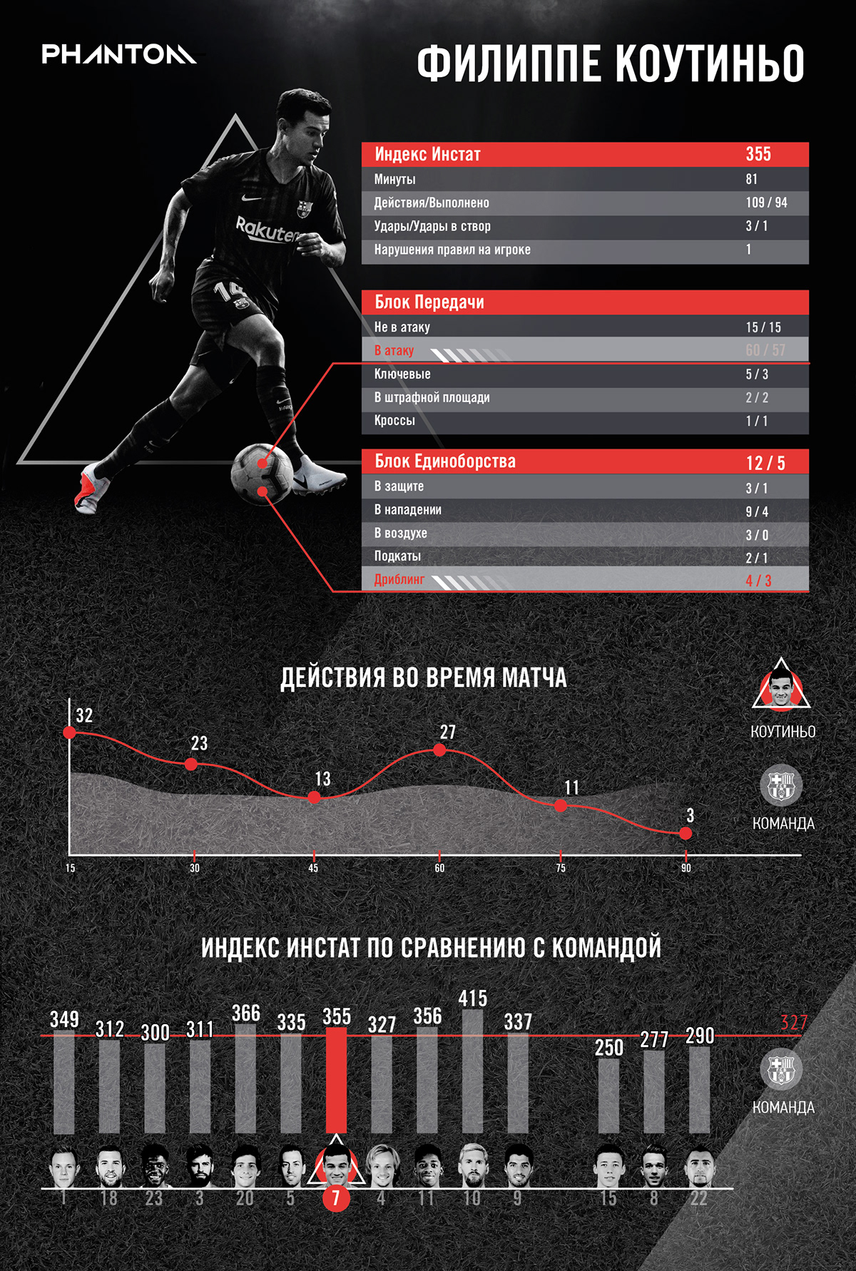 infographic football black coutinho barcelona Russia animation  creative sport