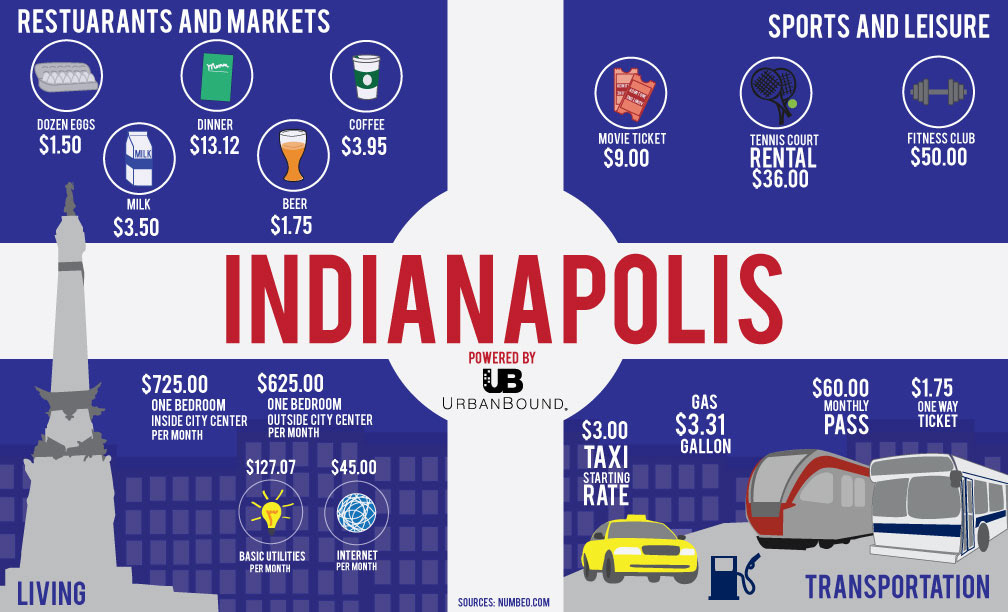 infographic  moving UrbanBound  marketing  