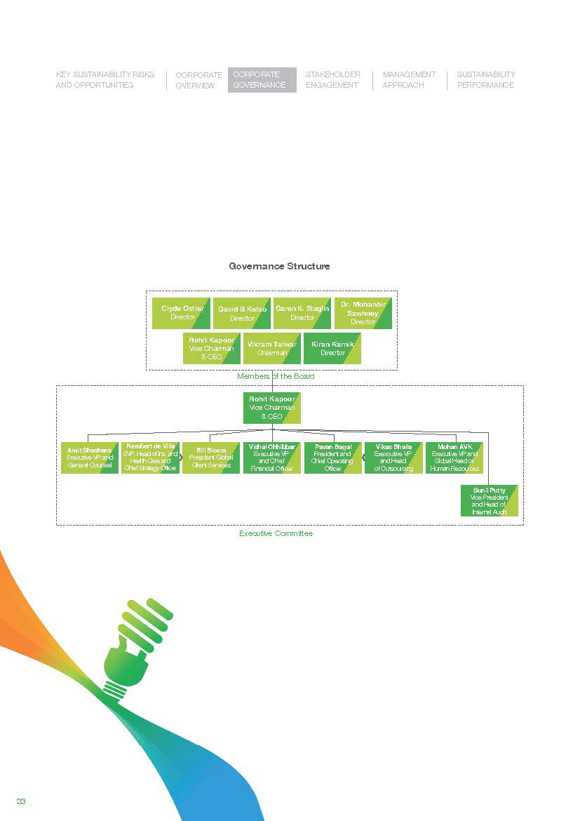 Sustainability green report brochure