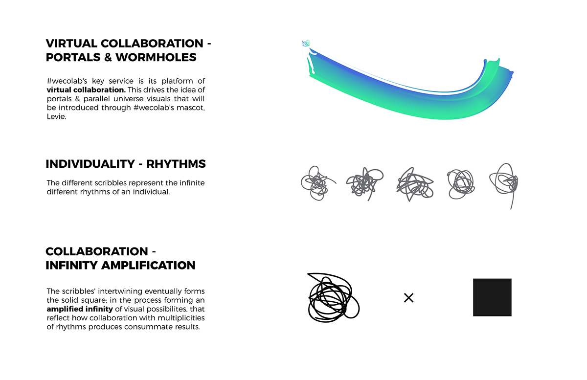 branding  brand identity Website Web Design  app design NEW MODEL Collaboration Platform gradients scribbles