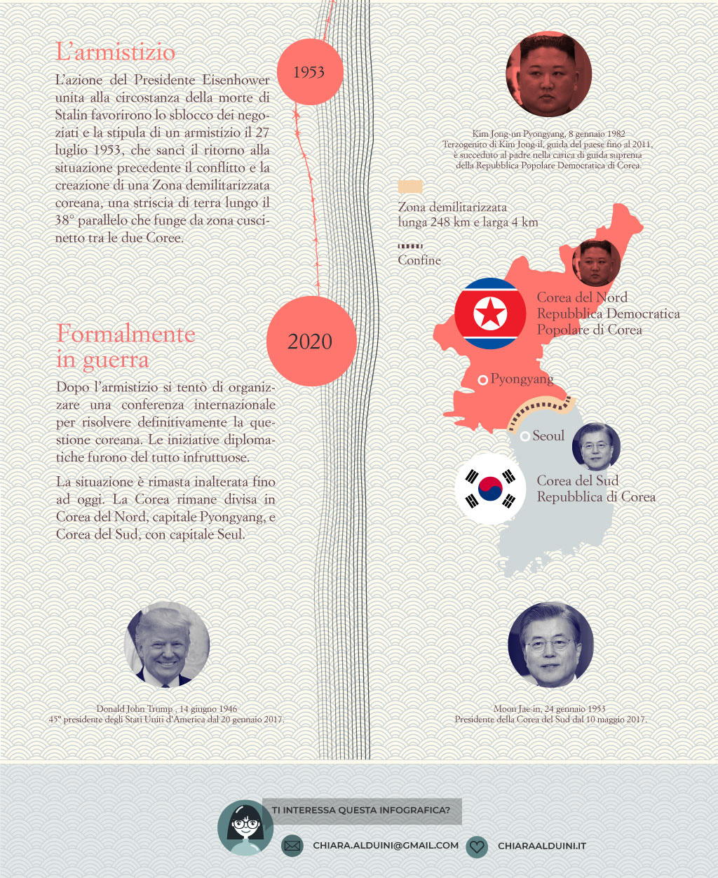 giornalismo infografica storia