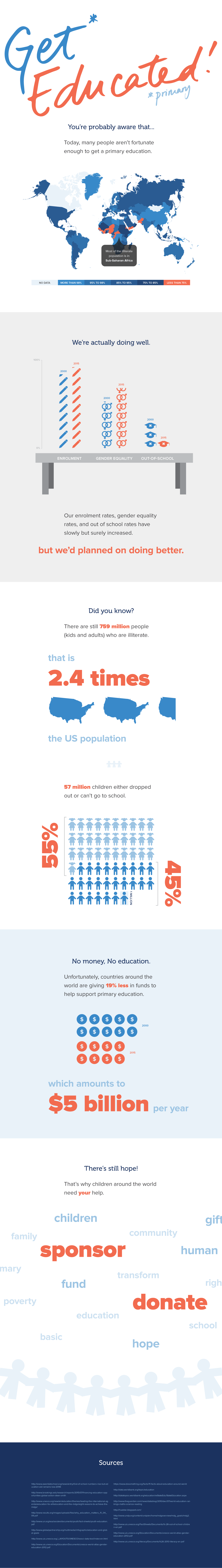 Adobe Portfolio infographic