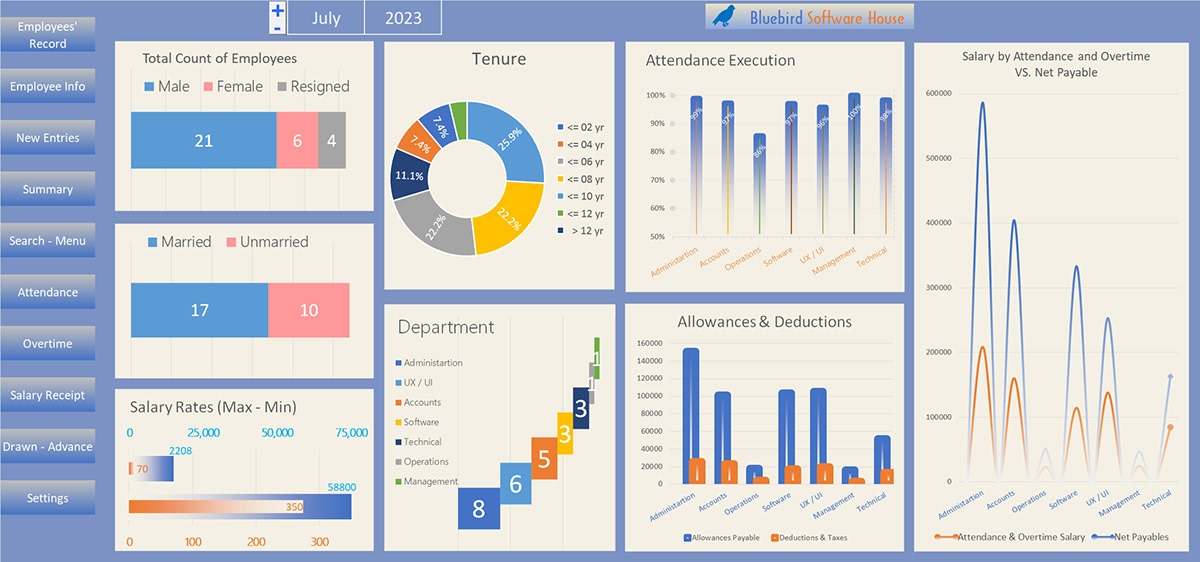 Excel dashboard design timekeeping payroll management system