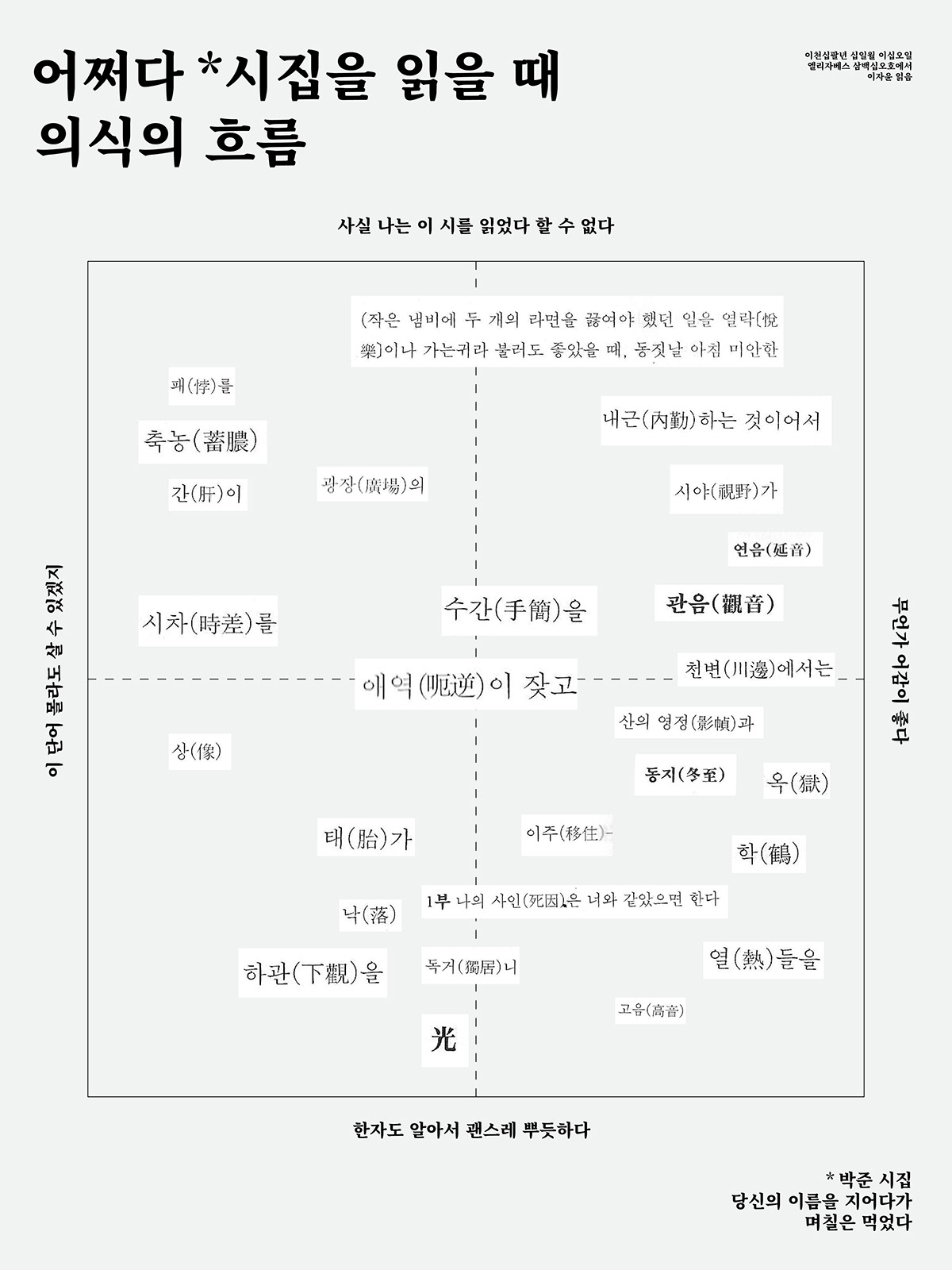 posters Passion Project typography   korean typography adobeawards