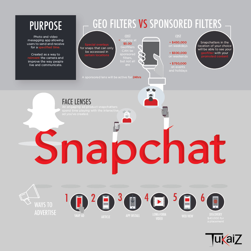 infographics social media typography   facebook instagram twitter Linked In snapchat