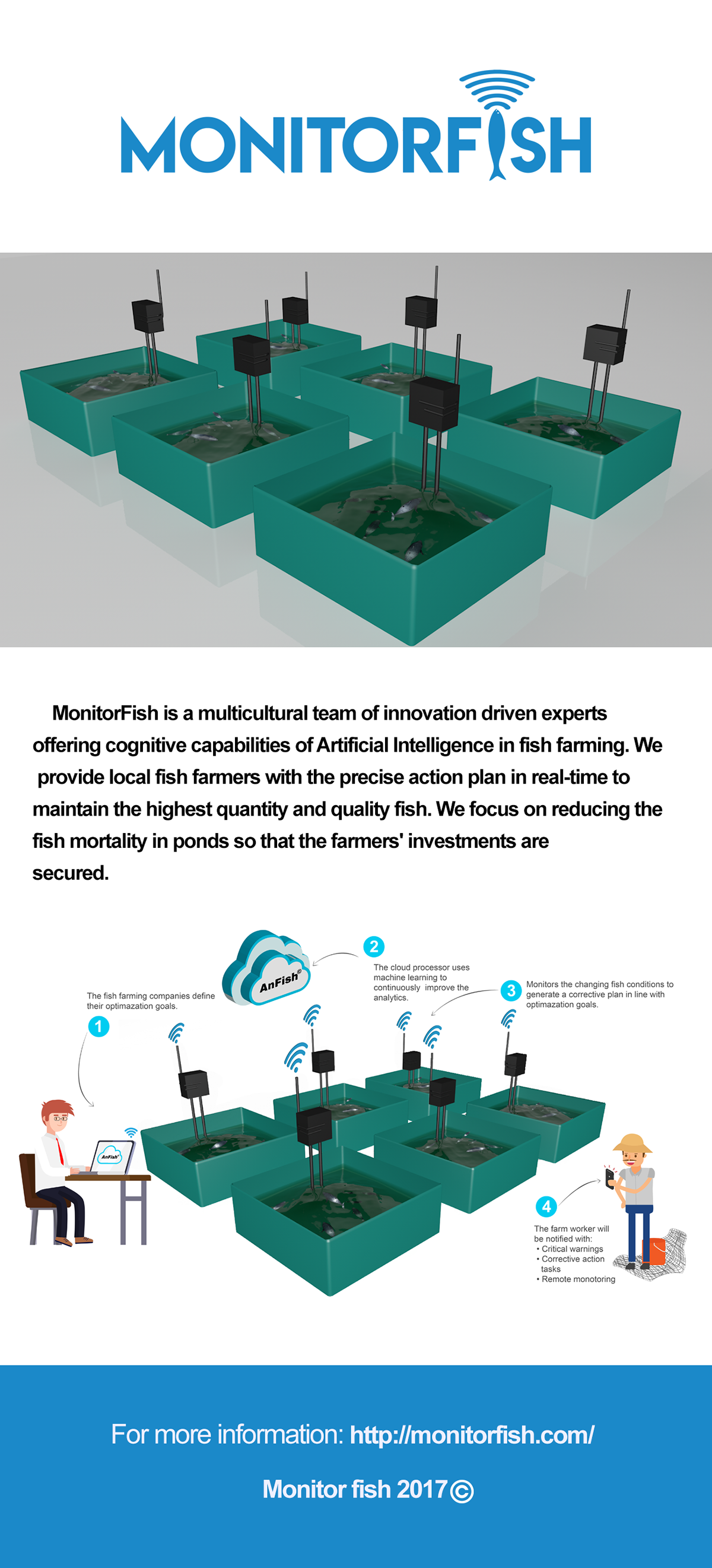 3D Modelling Monitorfish