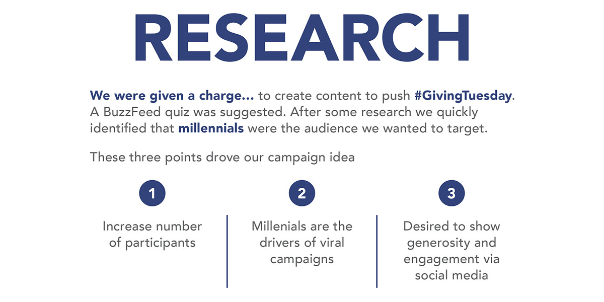 giving tuesday social media campaign millenials igavetue infographic buzzfeed filters snapchat instagram
