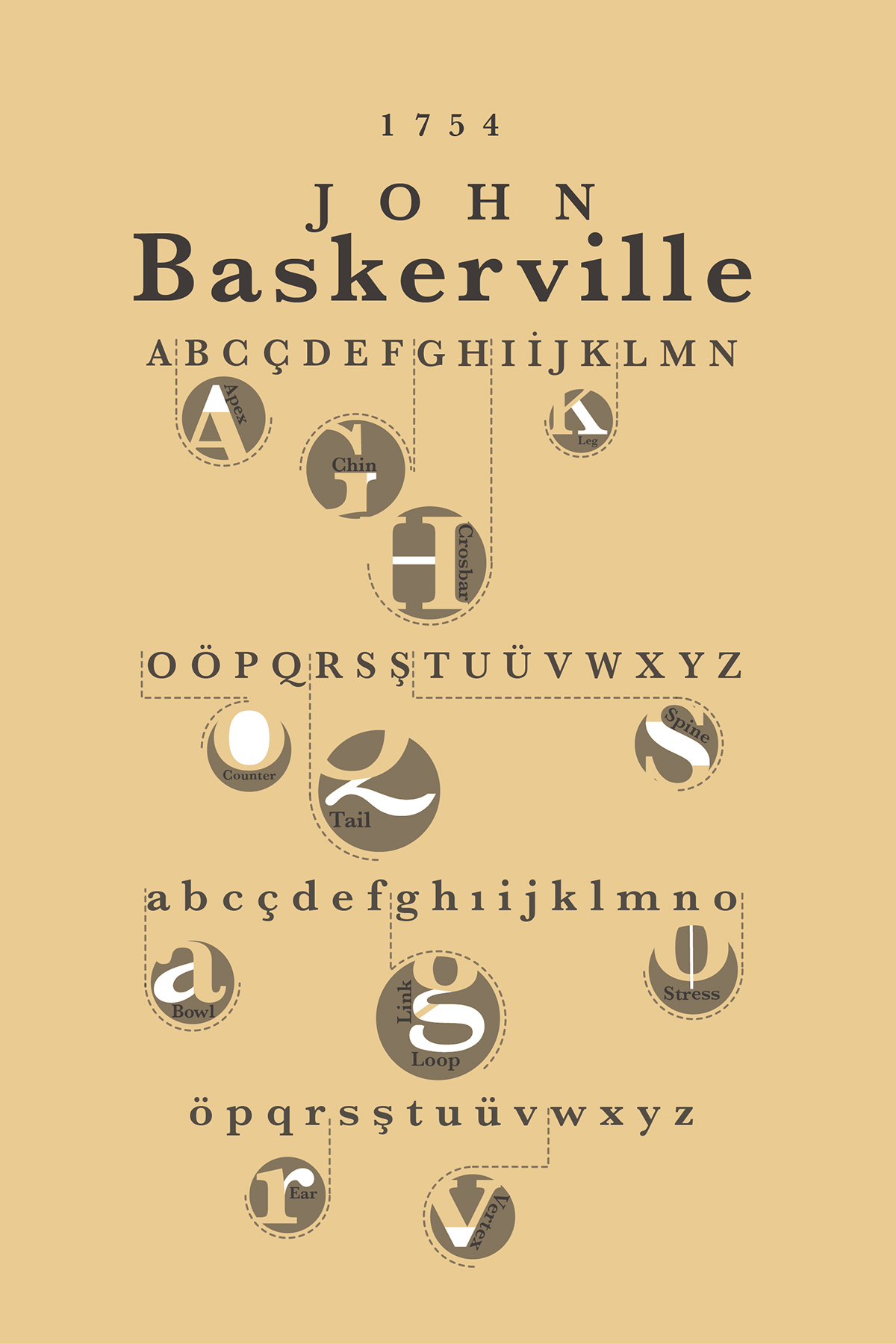 Helvetica Baskerville