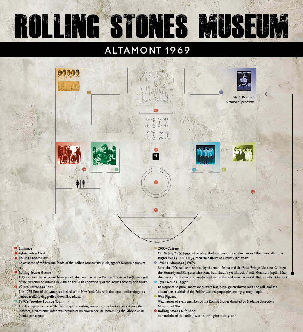 rolling stones rolling stones altamont Hells Angels print editoial museum map