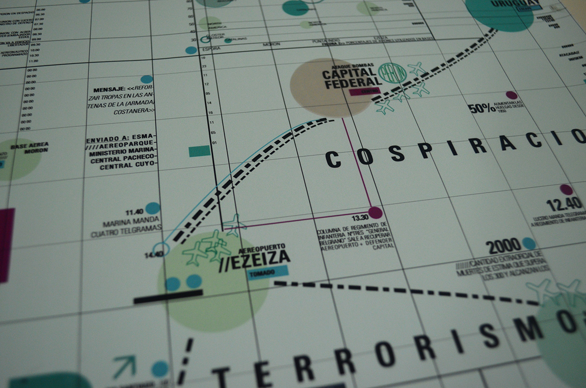 tipografia typo longinotti cartografia cartography diseño fadu infography infografia esquematica