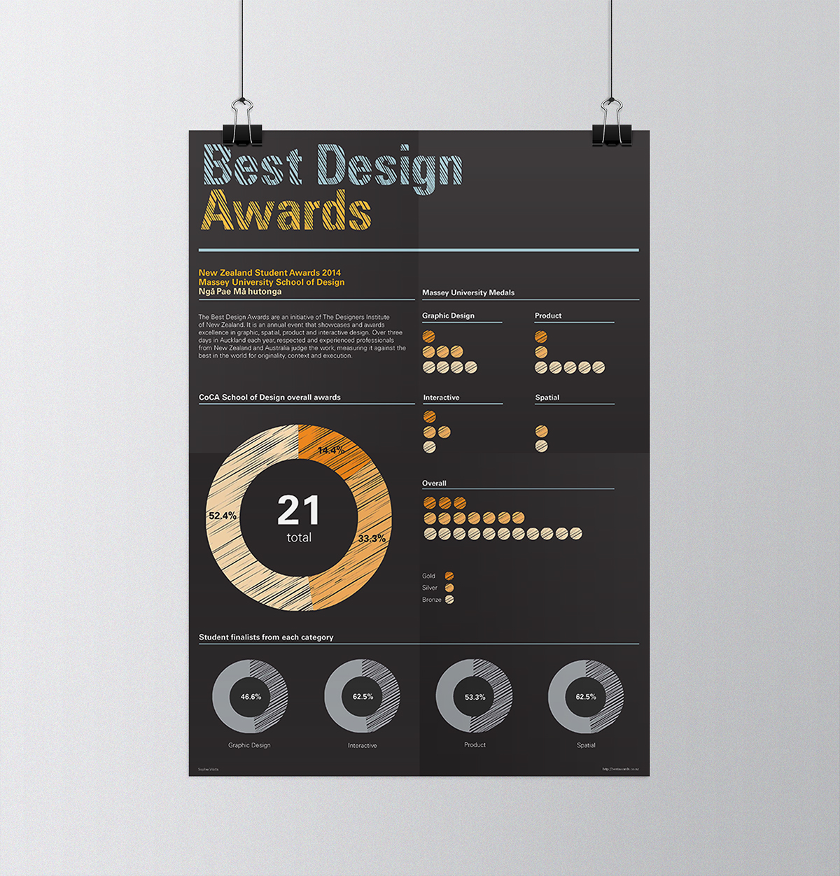 Adobe Portfolio information design