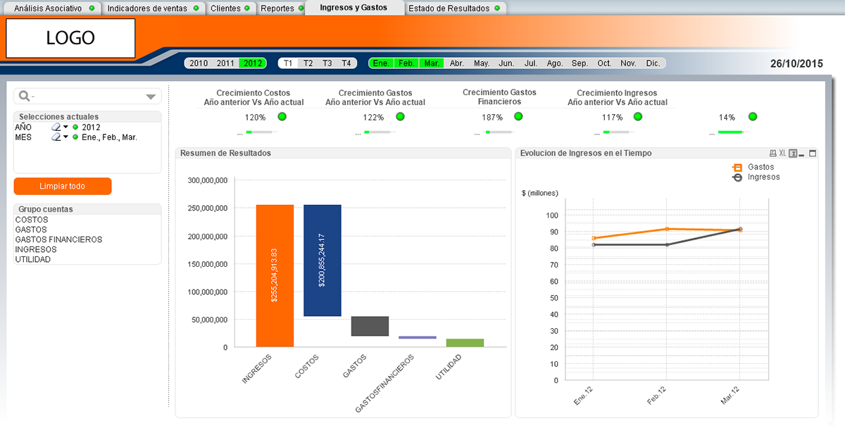 business intelligence business analytics BI dashboard Qlikview