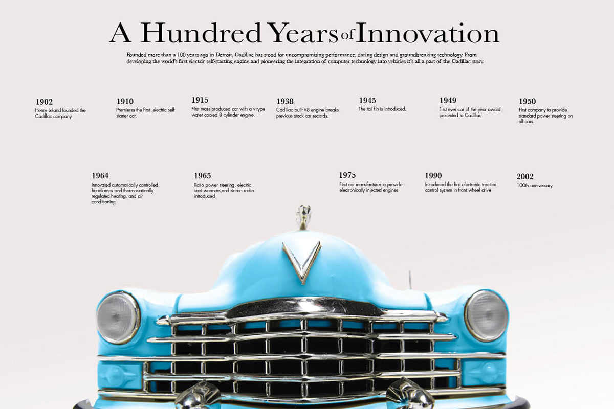 poster cadillac timeline