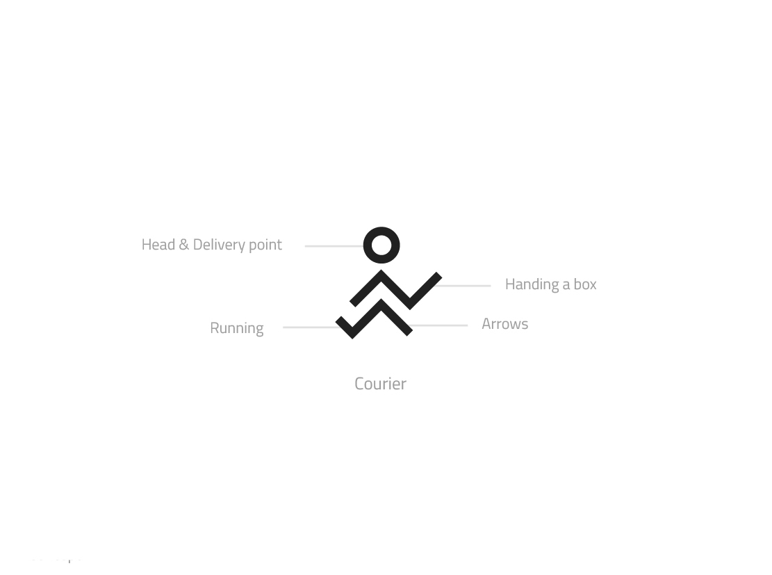 delivery Startup symbol road runner runners simple iconic Logo Design courier