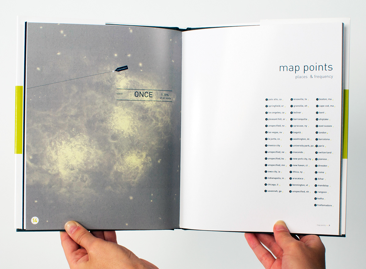 infographics print graphics book book design conceptual design