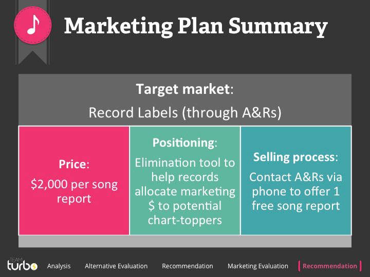 marketing   strategy Case Analysis 