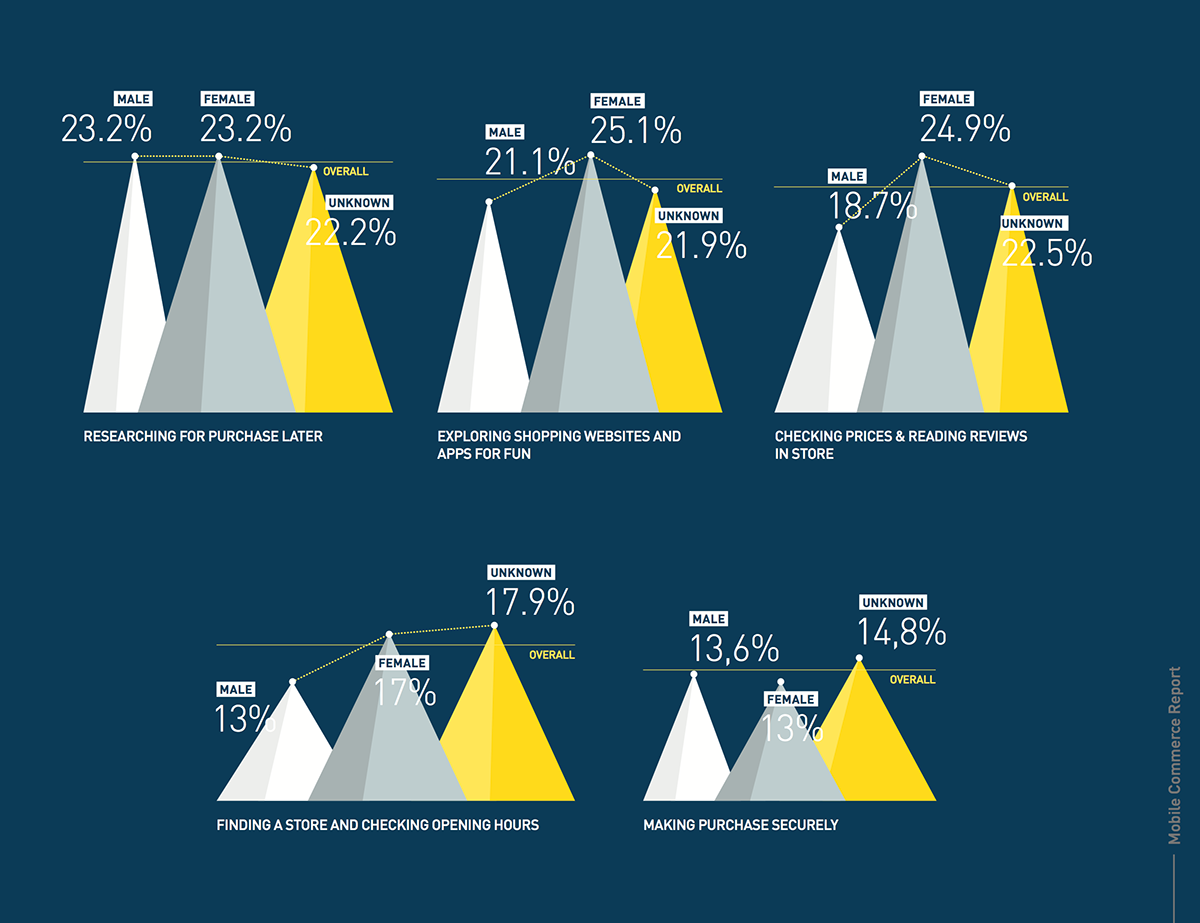 hybris Data Charts