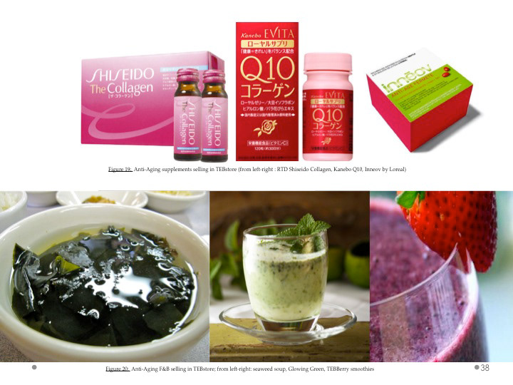 Beauty Dining skincare Food  drinks Beauty Brands finance business idea F&B nutricosmetics