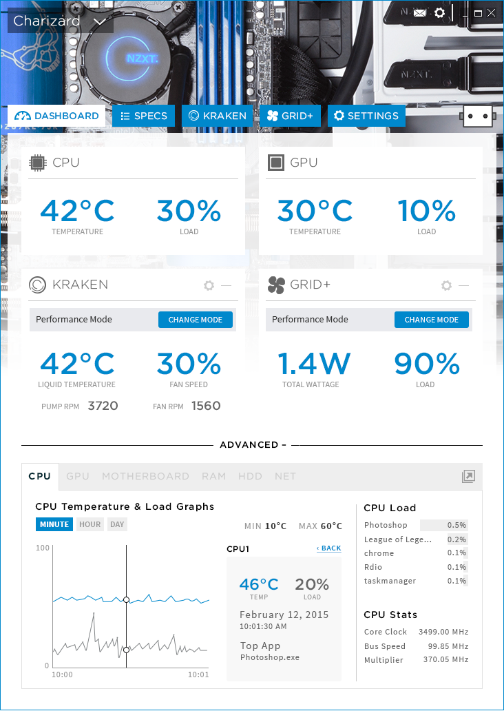 dashboards Monitoring PC Windows Applications