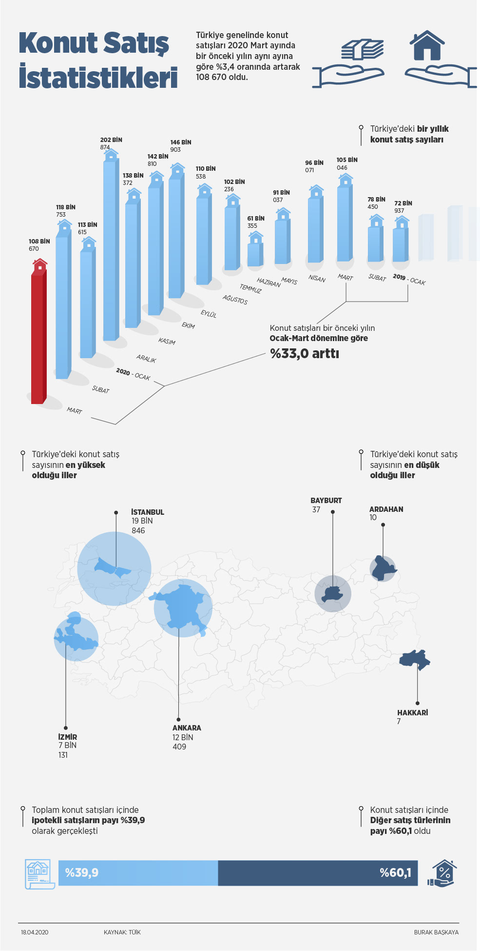 #datajournalism Data graphic infographic journalism  