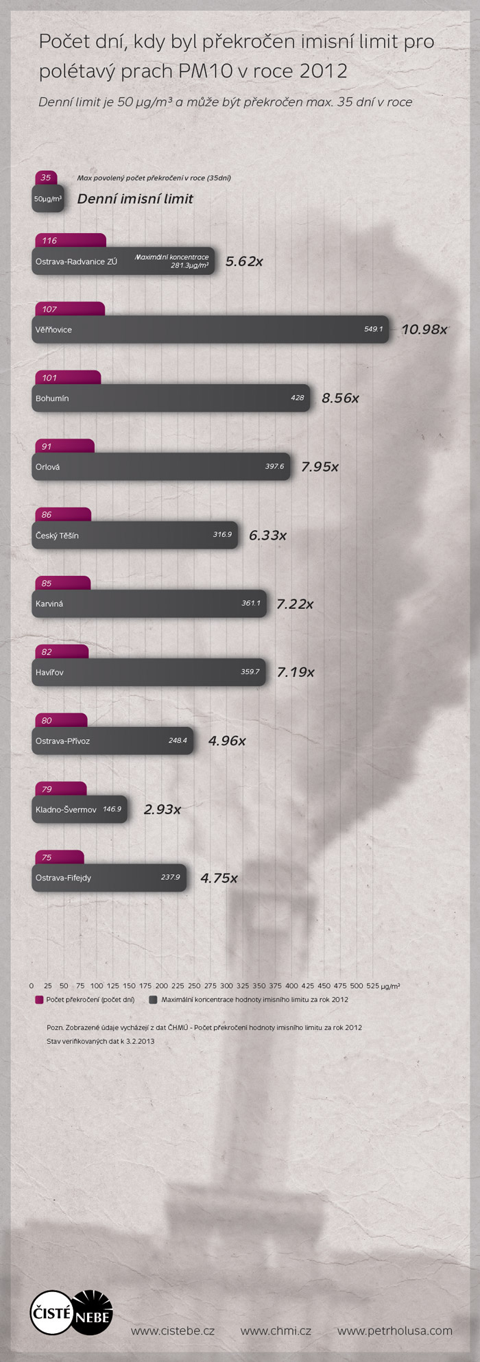Adobe Portfolio infographics  info factory pollution industrial  smog Air Pollution