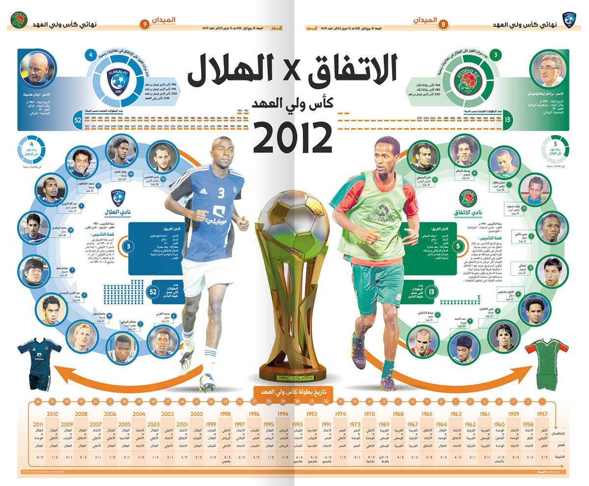infographic arabic  Egypt football soccer info graphic graphics newspaper design Layout papers