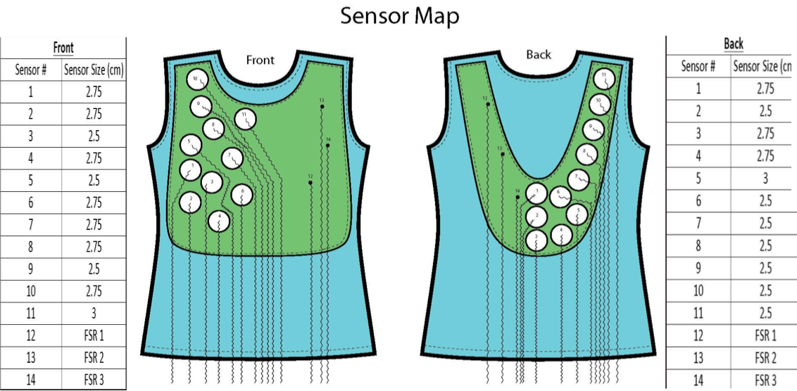 Apparel Design conductive fabric FSR nasa Prototyping Sensors smart clothing soft switch Wearable Technology
