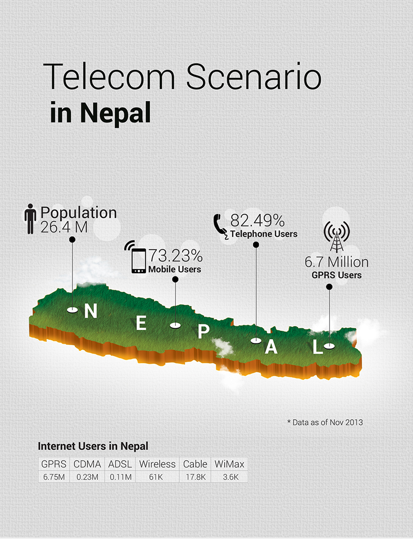 nepal Nepal Telecom Telecom Nepal Telecom infographics Nepal infographics