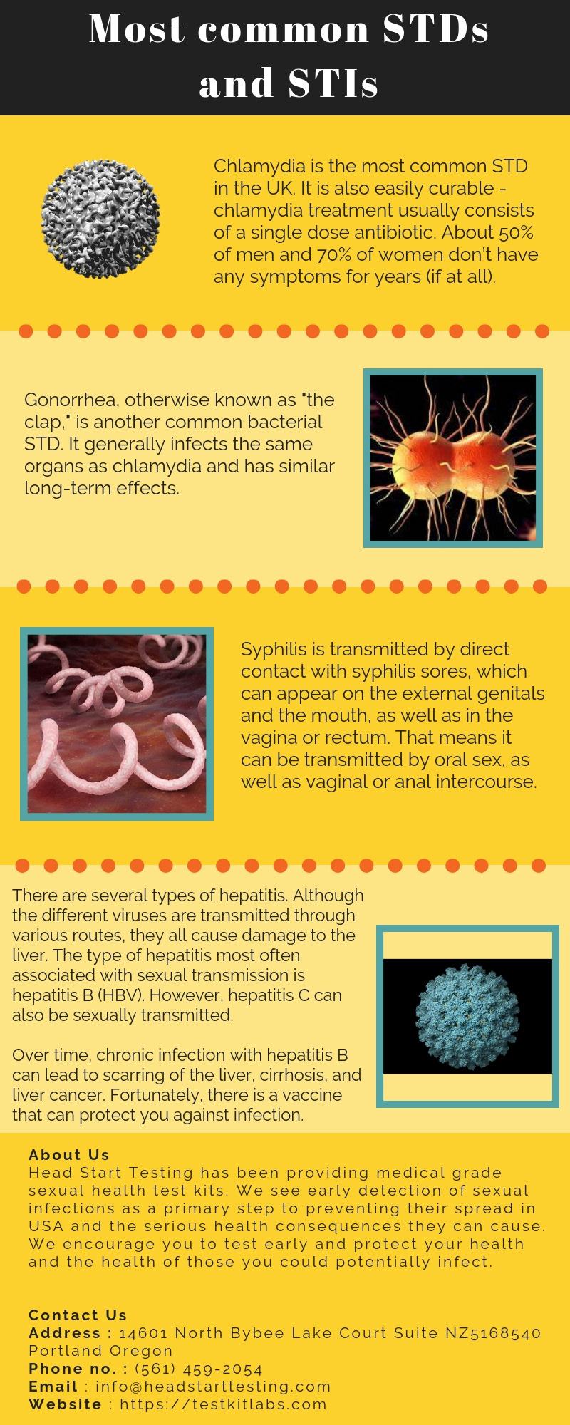 gonorrhea Health std STI