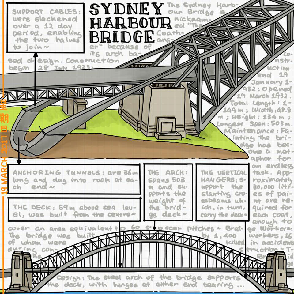 sketch journal burgersketch watercolor watercolour AdobeSketch Procreate markers sydney Australia