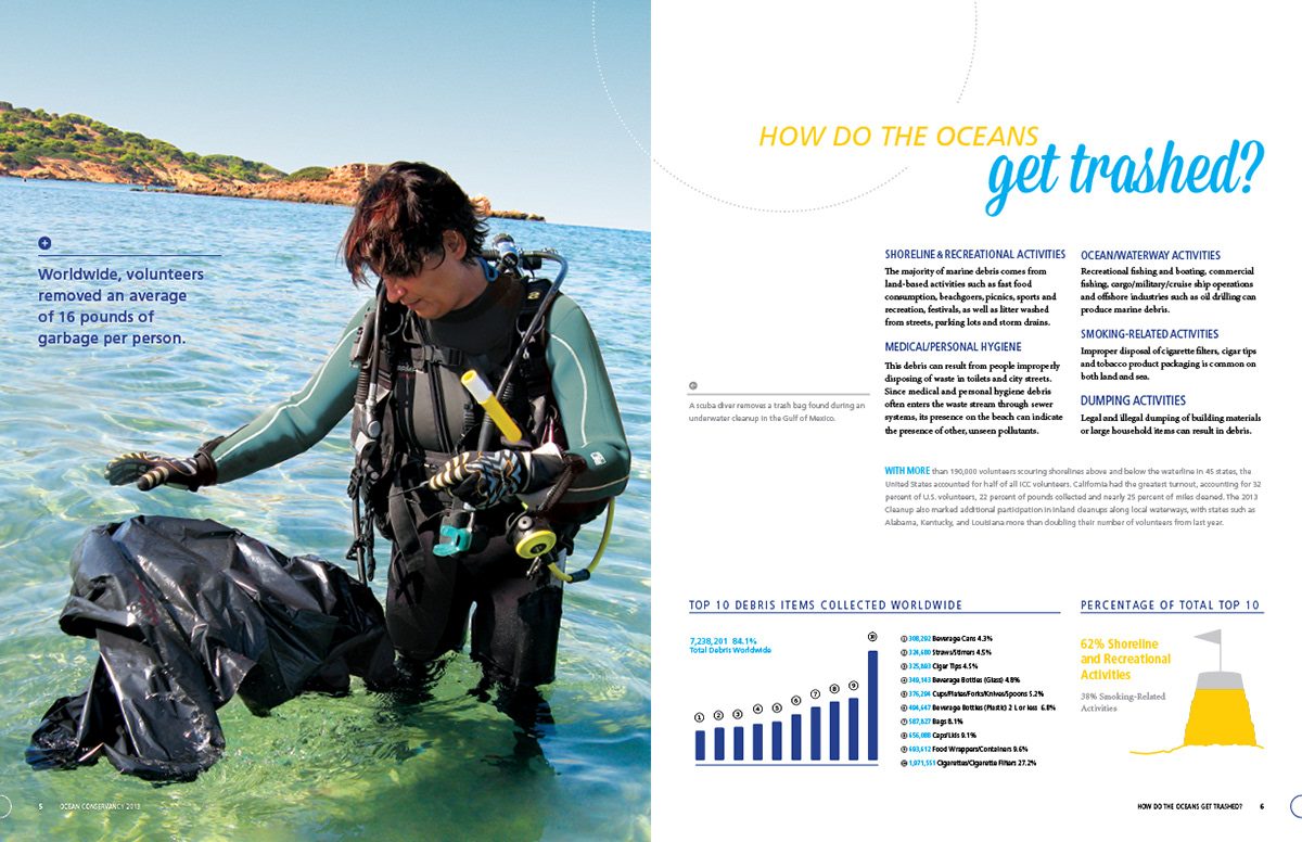 ANNUAL annual report corporate Ocean blue yellow editorial Ocean Conservancy