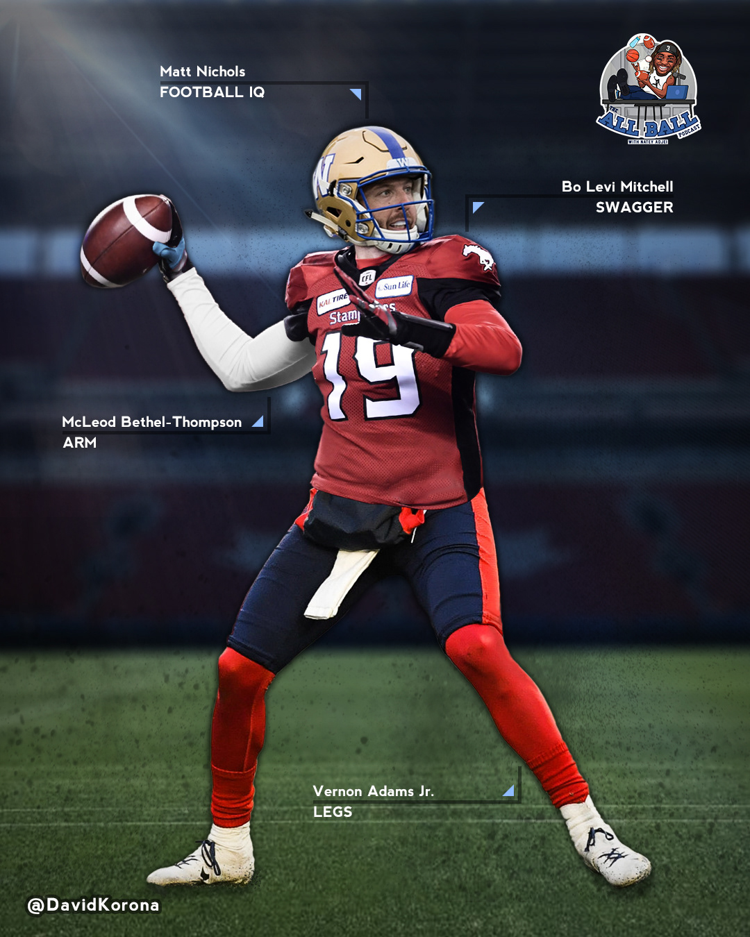 Photo compilation representing top aspects of various CFL Quarterbacks  merged into a single player.