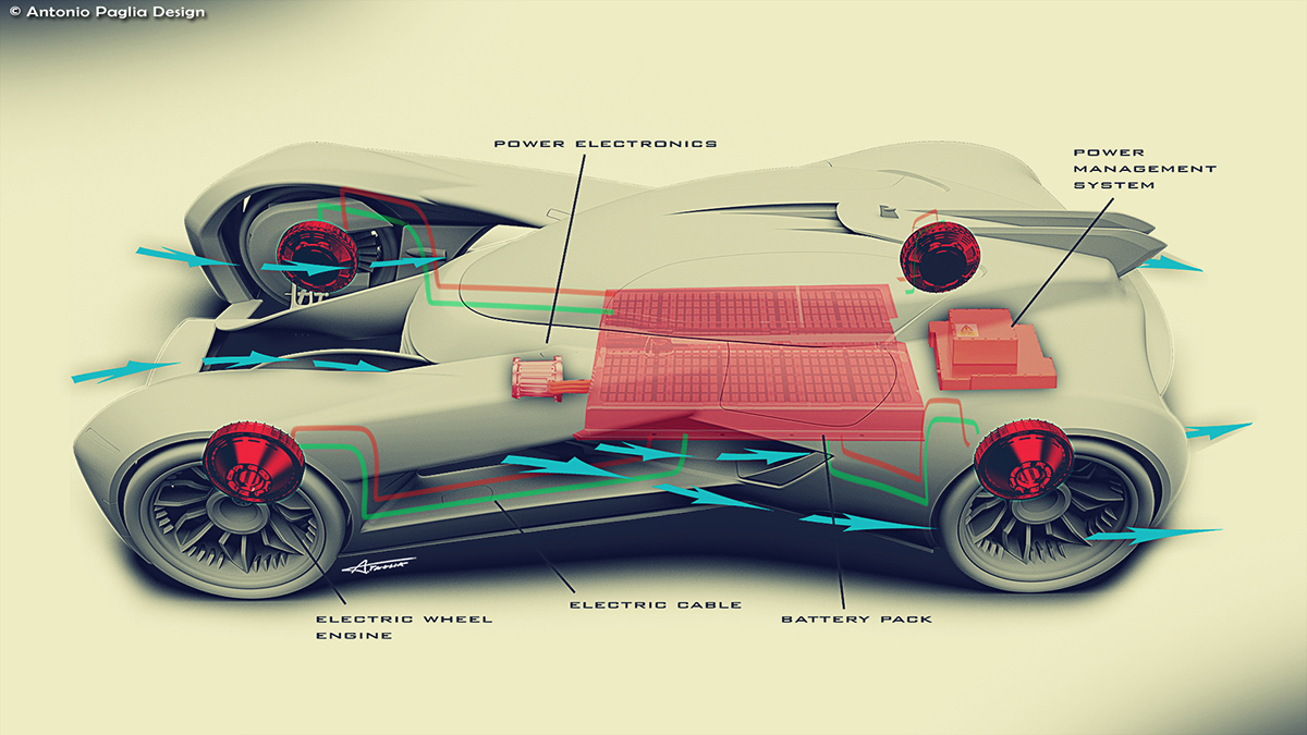 car design car design Racing Project aerodinamic aerodynamic sketch automotive  