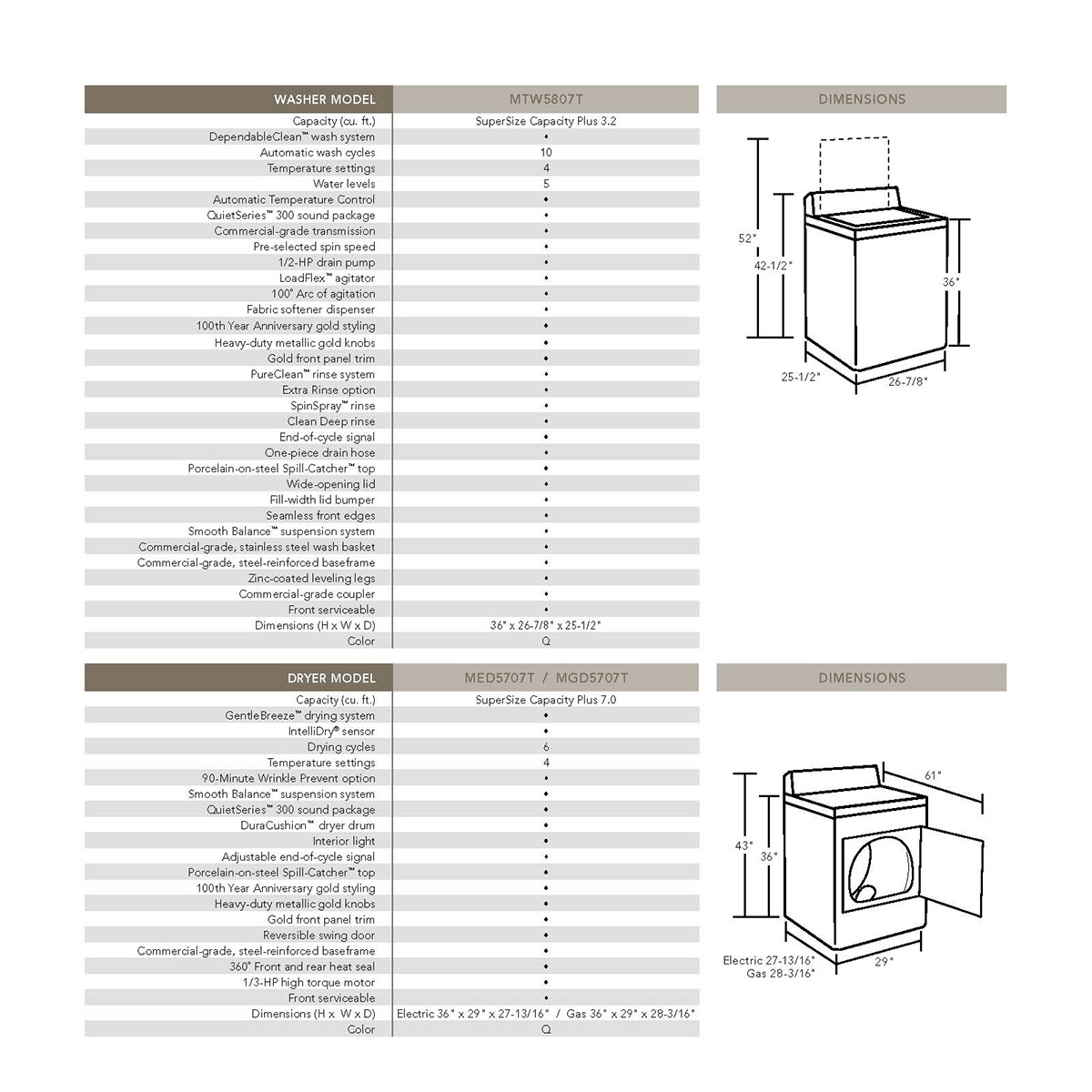 maytag specifications