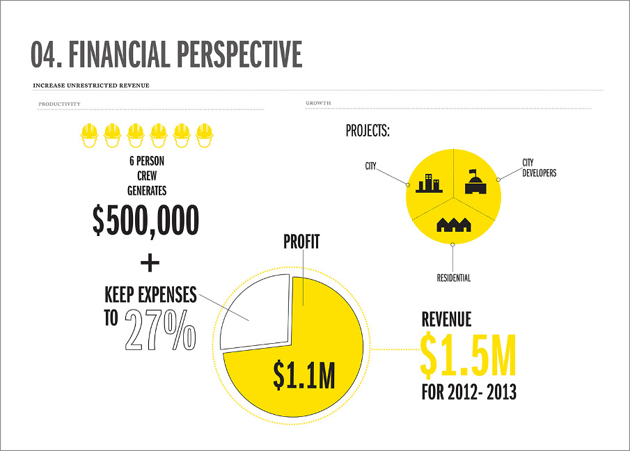 data visualization infographics non-profit