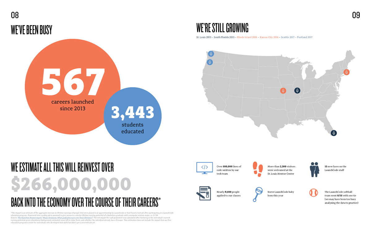 AnnualReport launchcode design nonprofit color blue orange gray print St.Louis