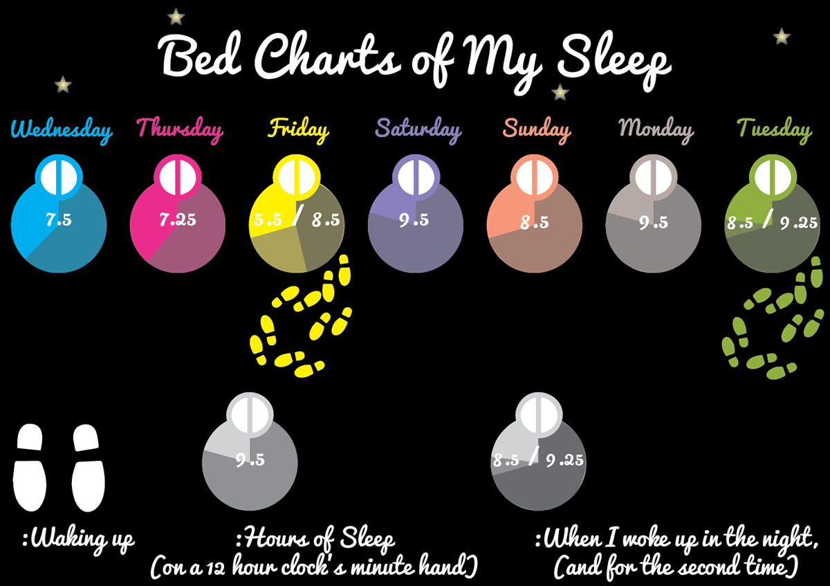sleep infographics beds stars icons shadow Faded colours