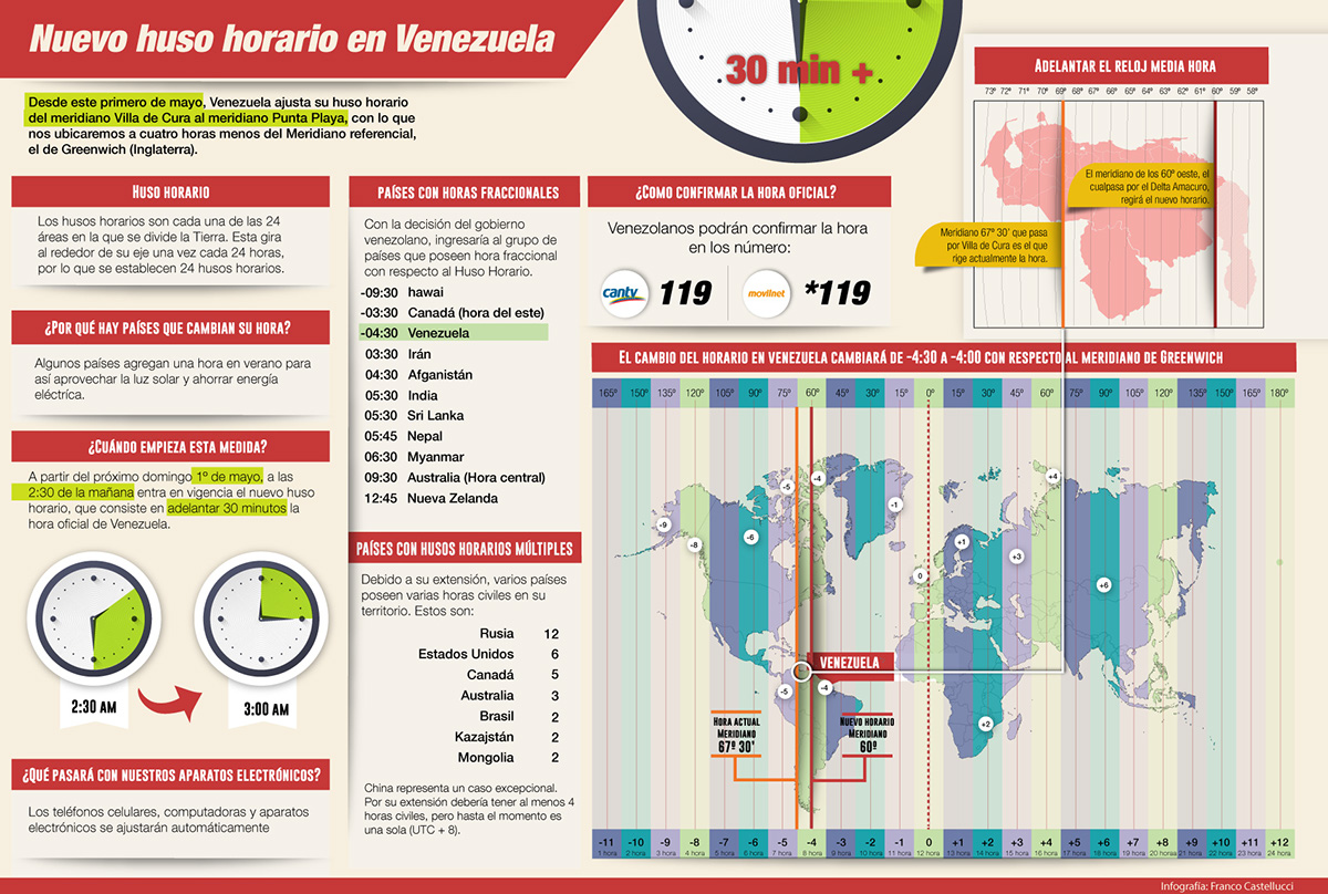 Huso horario venezuela infografia infographic diseño ilustracion Am PM caracas