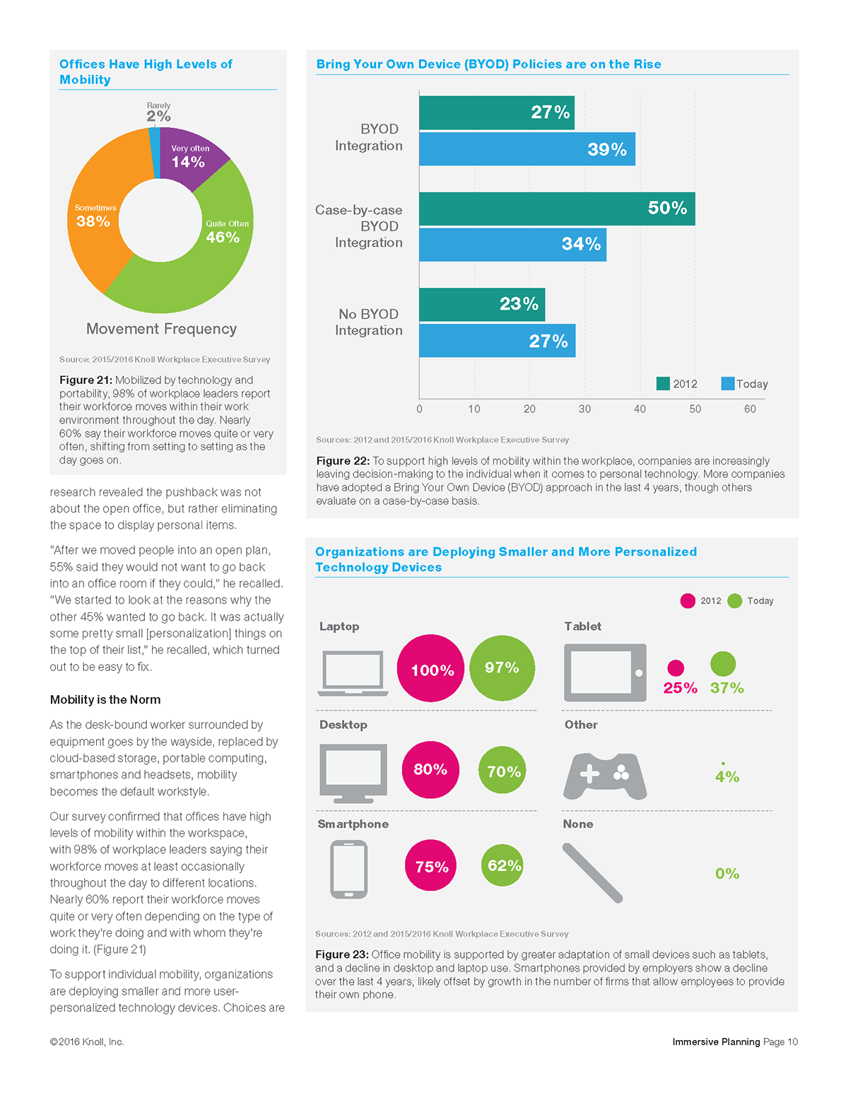 ILLUSTRATION  InDesign infographics marketing   research white paper