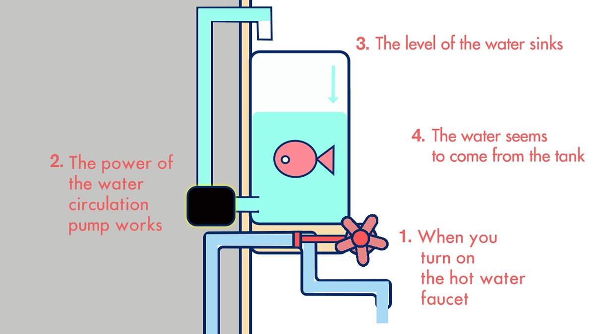 Faucet Sink 3d design Fish Tank unique sink presentation video