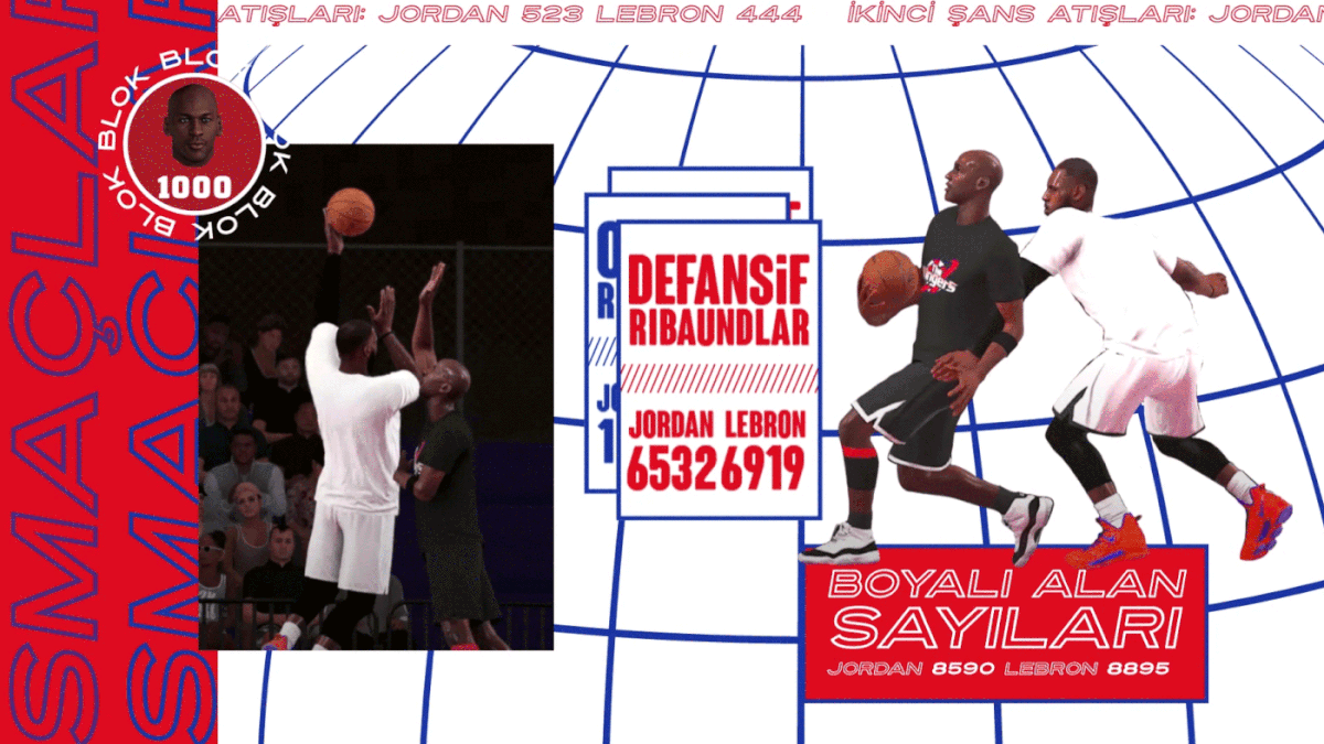 basketball goat dance LeBron James Michael Jordan motion design NBA Socrates Advertising  commercial