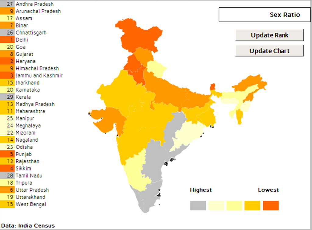 Excel dashboard chart graph demographic heat map India