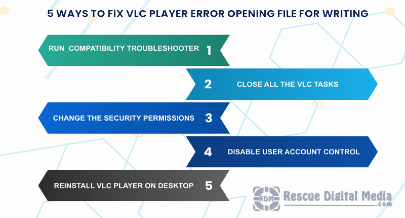 error fixed for writing opening file vlc