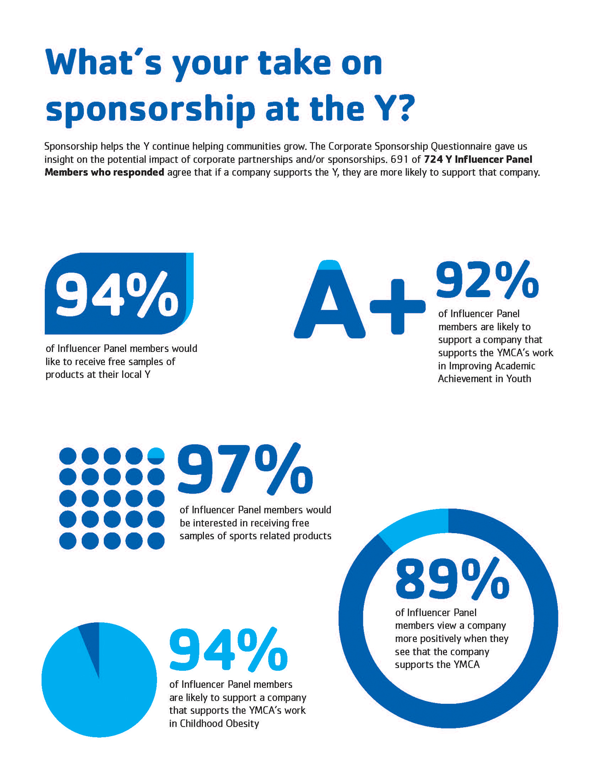 the Y ymca YMCA USA infographic survey information graphics bright bold color social media volunteer type symbols chart